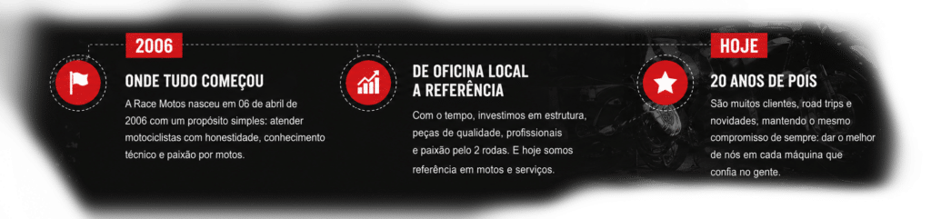 20 anos de história da Race Motos em Ponta Grossa